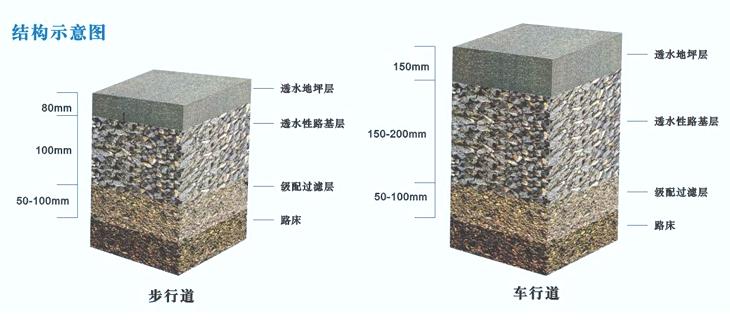 湖南完美体育生态环境建设有限公司,人造草坪假草皮,湖南雨水收集处理工艺